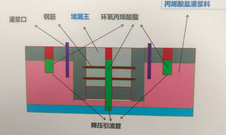 北京西城区防水堵漏工程设计