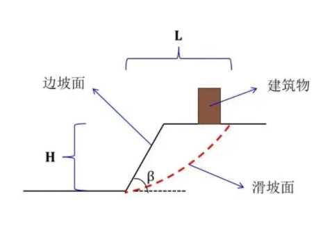 北京西城区边坡工程设计